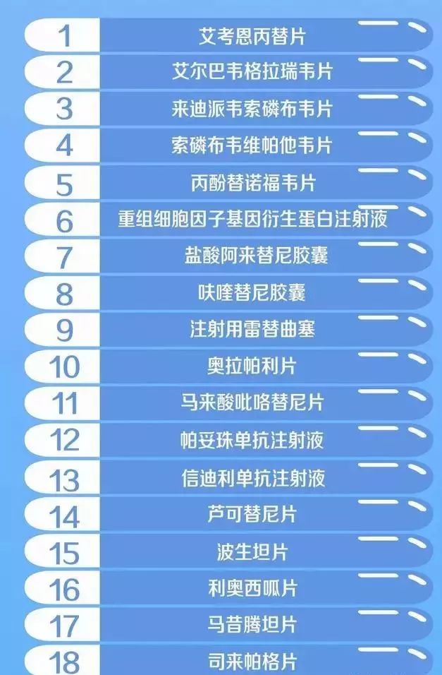 张江药实力爆表!这些企业的“救命药”纷纷纳入医保!